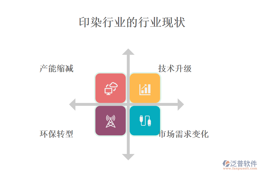 二、行業(yè)現(xiàn)狀及競爭