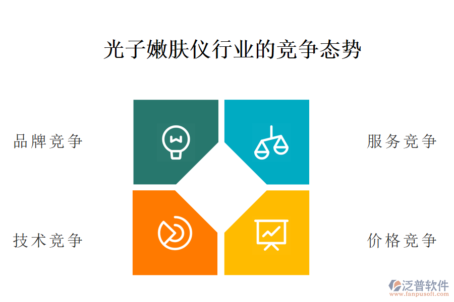 一、光子嫩膚儀行業(yè)的競爭態(tài)勢