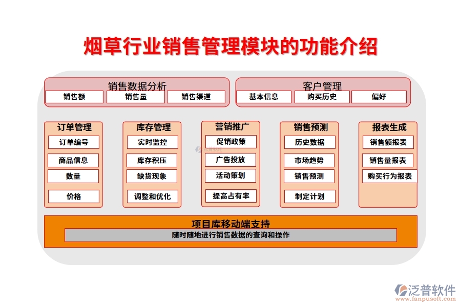 煙草行業(yè)銷(xiāo)售管理模塊的功能介紹