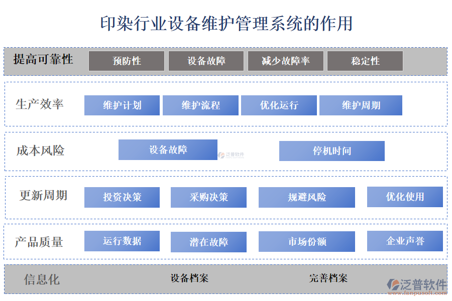 二、印染行業(yè)設(shè)備維護(hù)管理系統(tǒng)的作用 