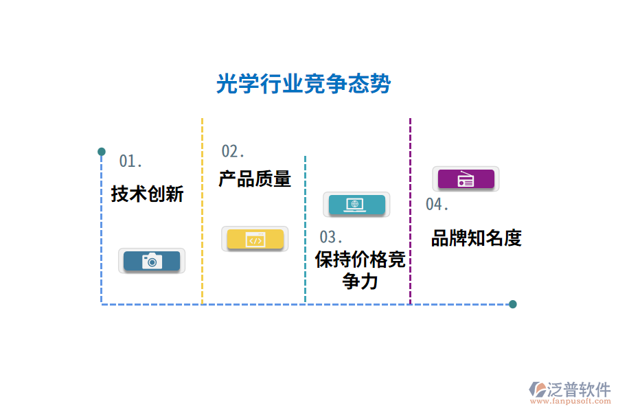 光學(xué)行業(yè)競(jìng)爭(zhēng)態(tài)勢(shì)