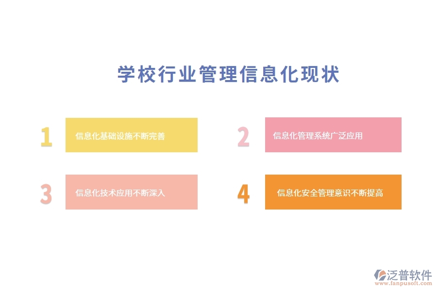 學校行業(yè)管理信息化現(xiàn)狀