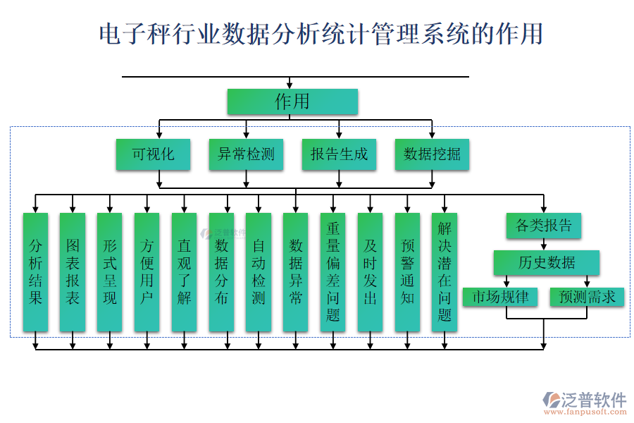 電子秤行業(yè)數(shù)據(jù)分析統(tǒng)計(jì)管理系統(tǒng)的作用