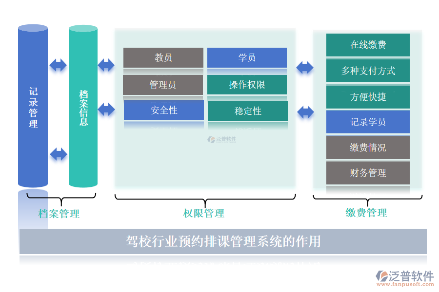 駕校行業(yè)預約排課管理系統(tǒng)的作用