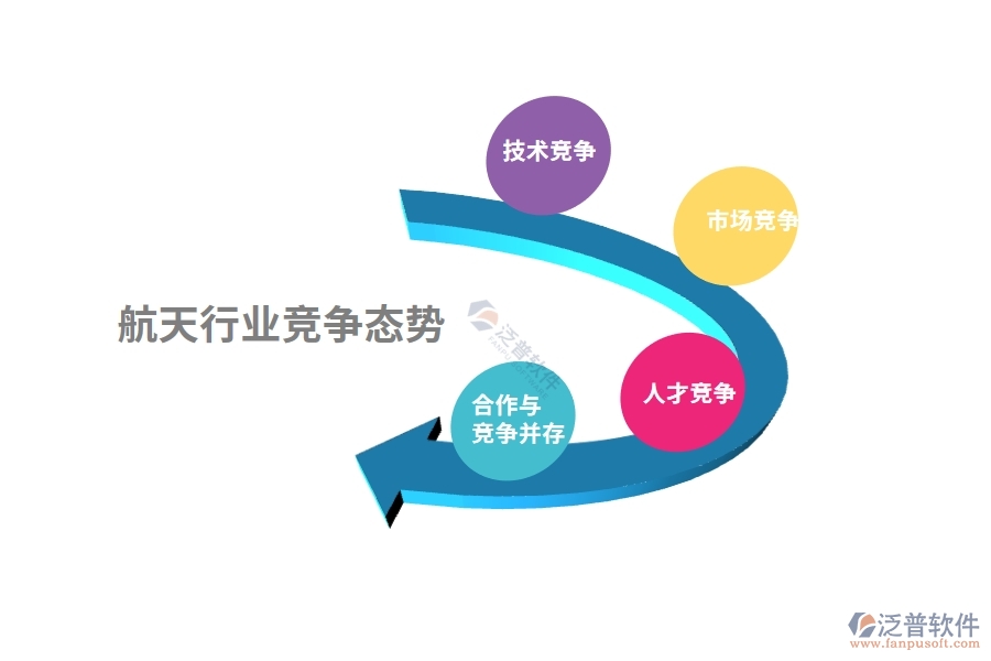 航天行業(yè)競(jìng)爭(zhēng)態(tài)勢(shì)