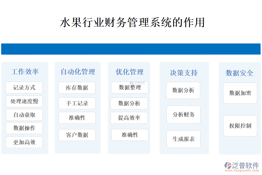 　二、水果行業(yè)財(cái)務(wù)管理系統(tǒng)的作用 