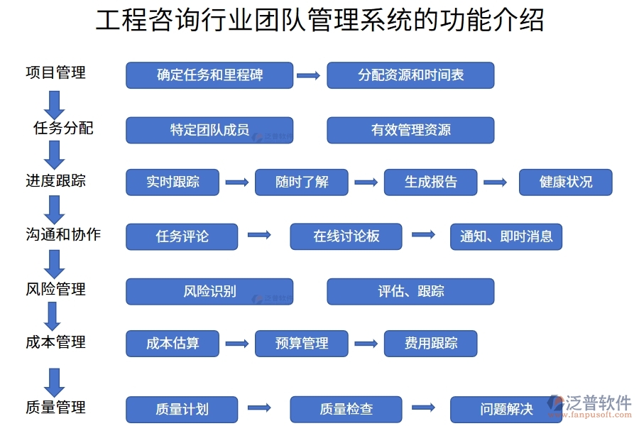 工程咨詢行業(yè)團(tuán)隊管理系統(tǒng)的功能介紹