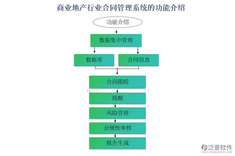 商業(yè)地產行業(yè)合同管理系統(tǒng)的功能介紹
