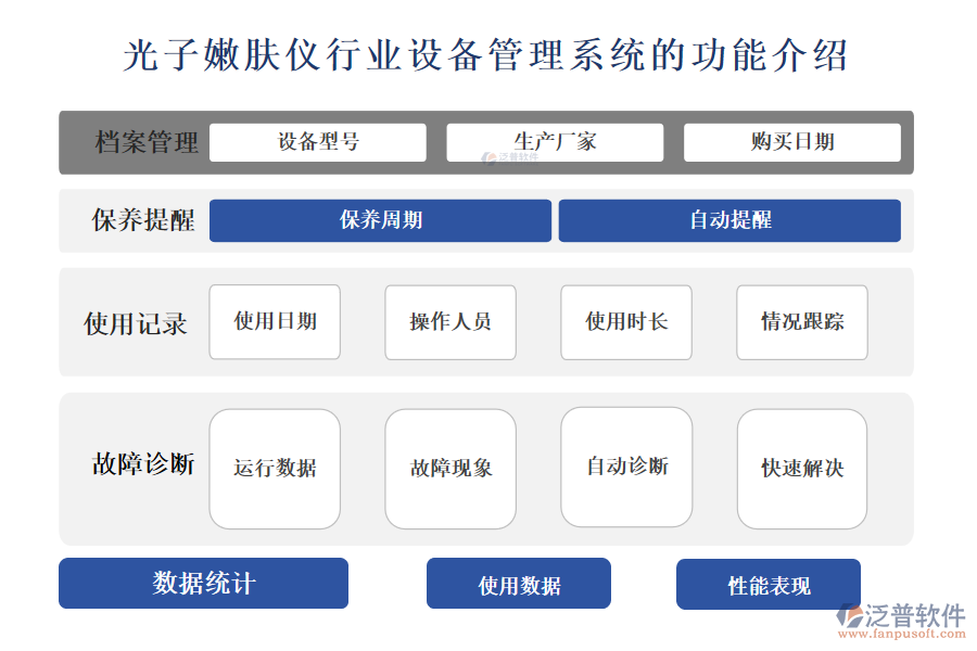 一、光子嫩膚儀行業(yè)設(shè)備管理系統(tǒng)的功能介紹 