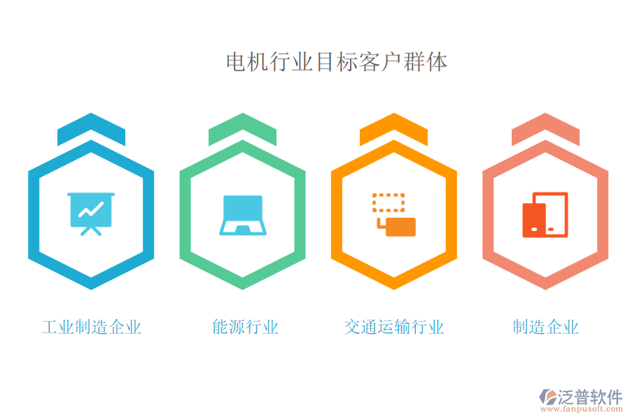 電機行業(yè)目標客戶群體