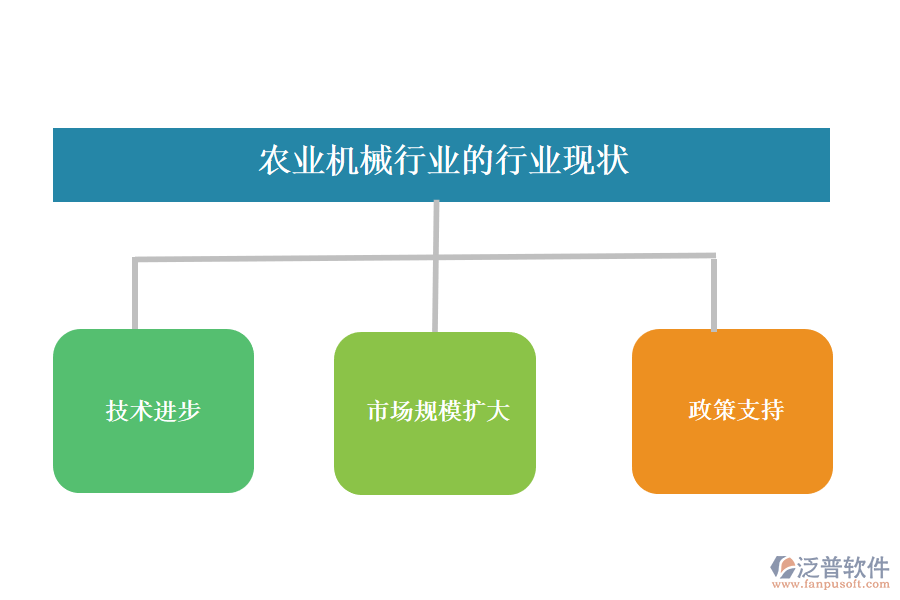 　二、農(nóng)業(yè)機(jī)械行業(yè)的行業(yè)現(xiàn)狀及競(jìng)爭(zhēng)