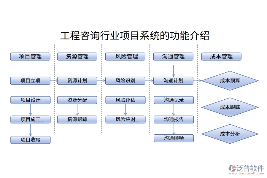 工程咨詢行業(yè)項目系統(tǒng)的功能介紹