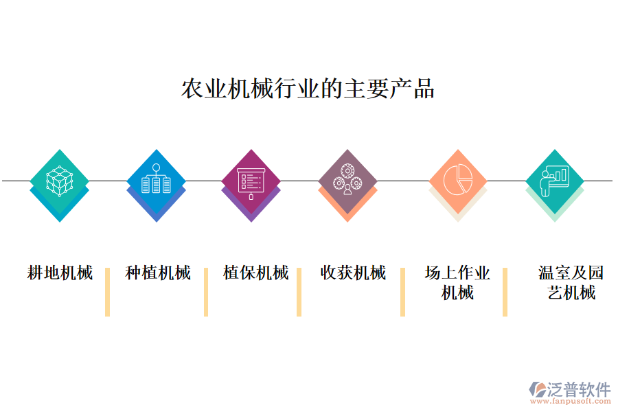 一、農(nóng)業(yè)機(jī)械行業(yè)做什么產(chǎn)品及服務(wù)