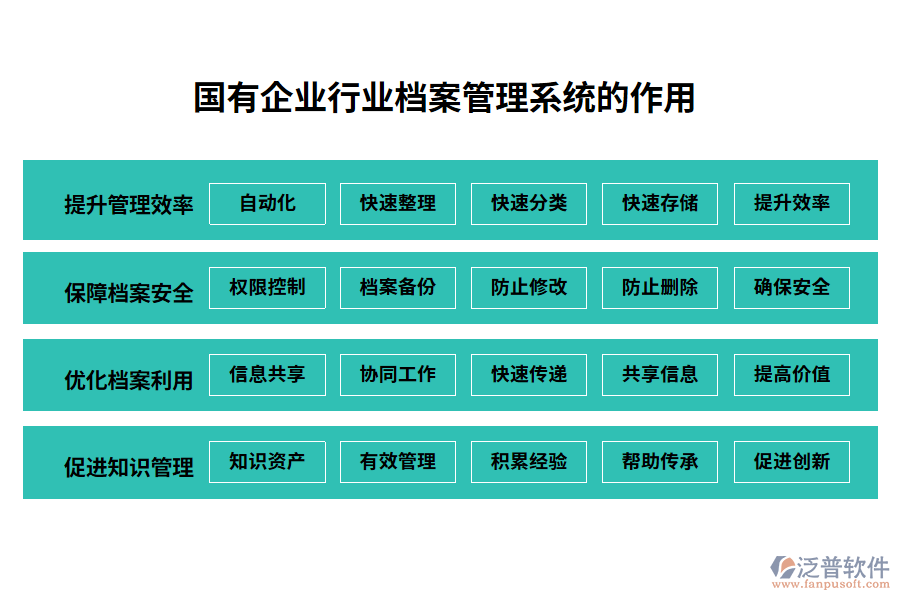 國有企業(yè)行業(yè)檔案管理系統(tǒng)的作用