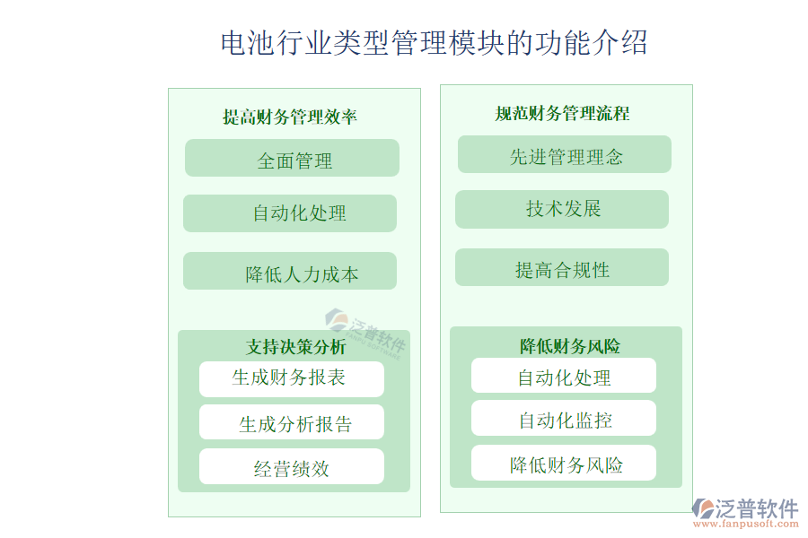 電池行業(yè)財務(wù)管理模塊的作用