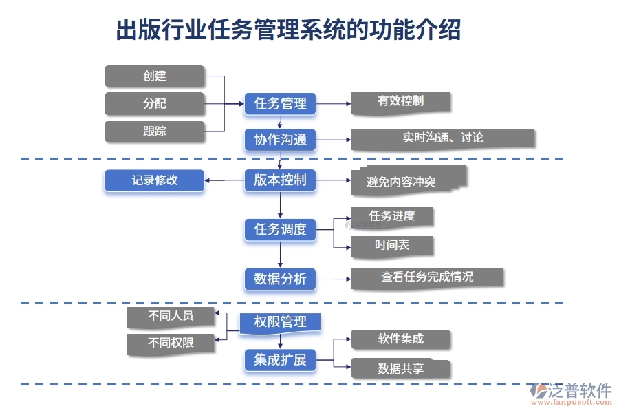 出版行業(yè)任務管理系統(tǒng)的功能介紹