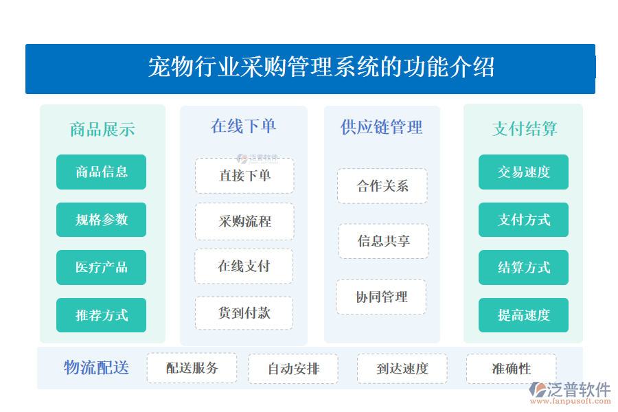 一、寵物行業(yè)采購管理系統(tǒng)的功能介紹 