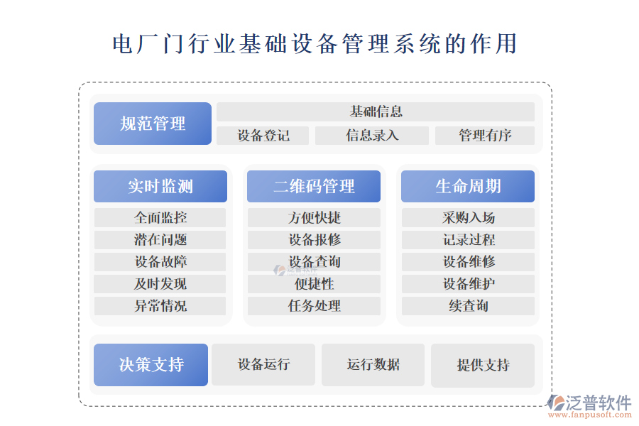 　二、電廠門(mén)行業(yè)基礎(chǔ)設(shè)備管理系統(tǒng)的作用 