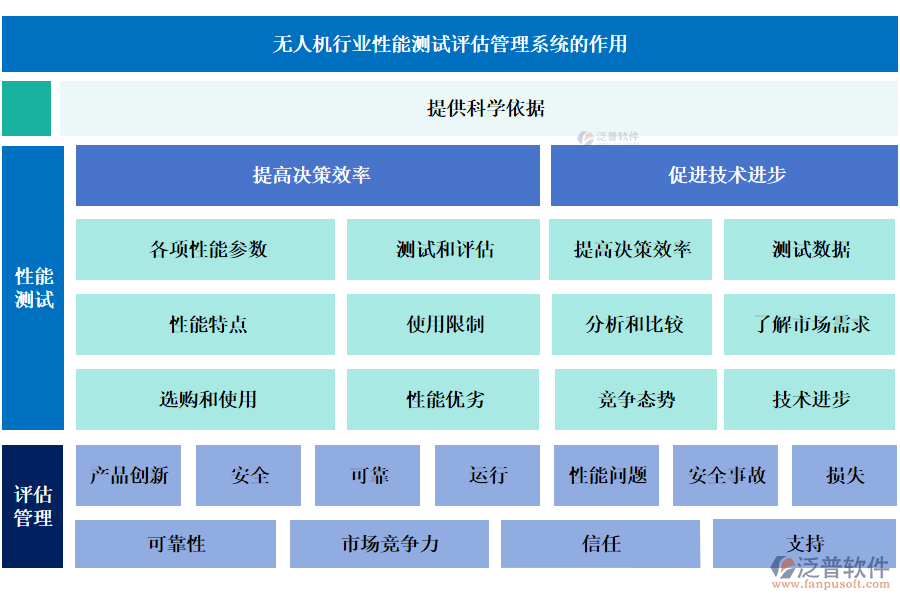 無人機(jī)行業(yè)性能測試評估管理系統(tǒng)的作用
