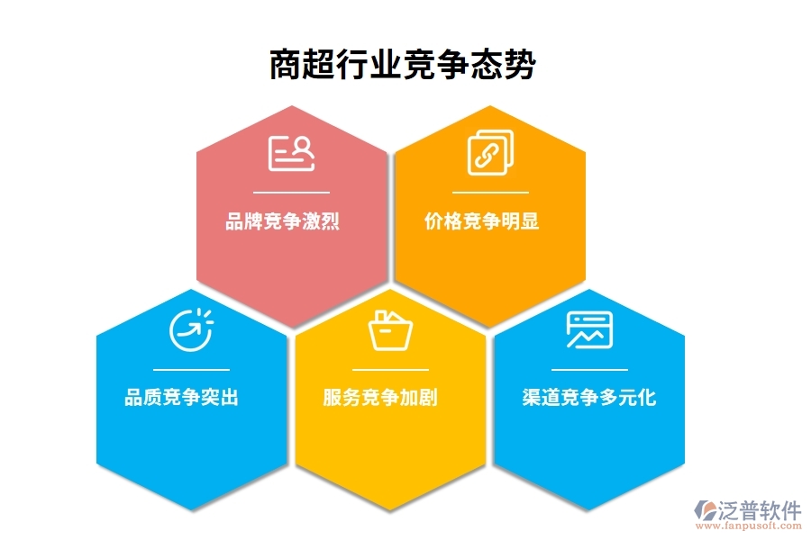 商超行業(yè)競爭態(tài)勢