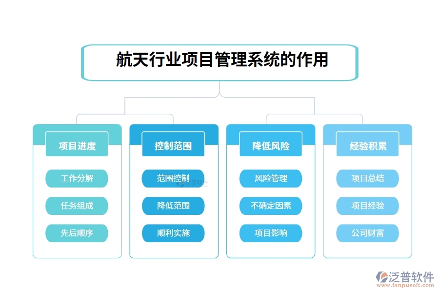 航天行業(yè)項目管理系統(tǒng)的作用