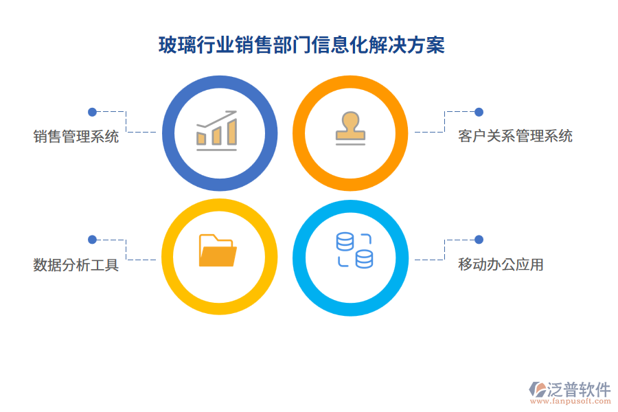 玻璃行業(yè)銷(xiāo)售部門(mén)信息化解決方案