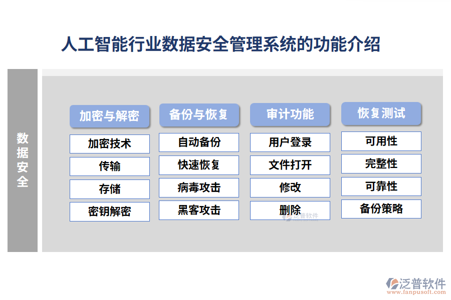 人工智能行業(yè)數據安全管理系統(tǒng)的功能介紹