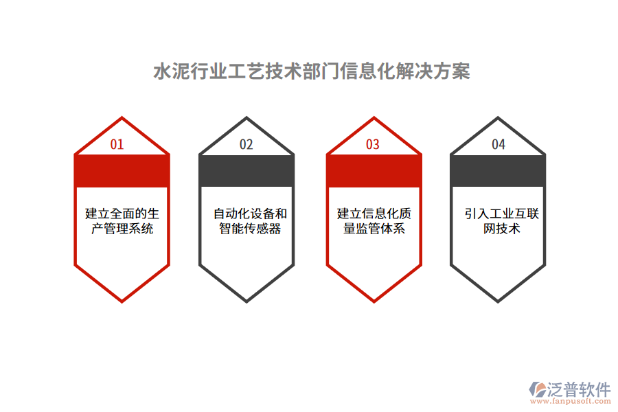水泥行業(yè)工藝技術(shù)部門(mén)信息化解決方案
