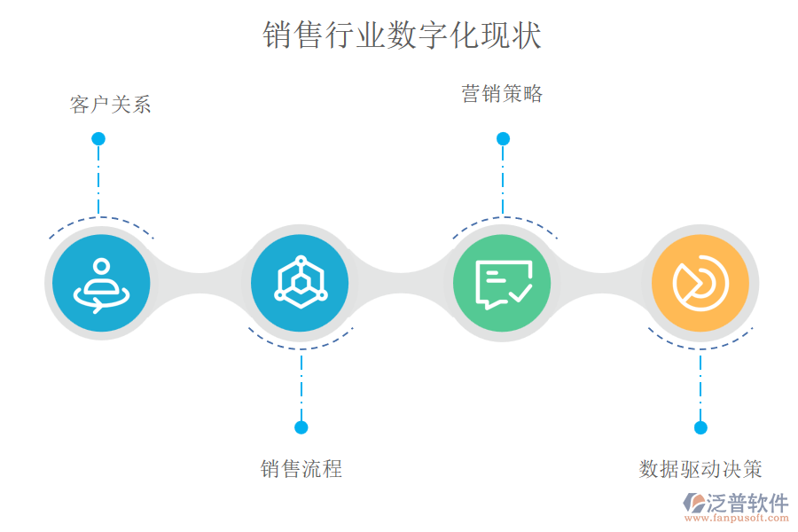 銷(xiāo)售行業(yè)數(shù)字化現(xiàn)狀