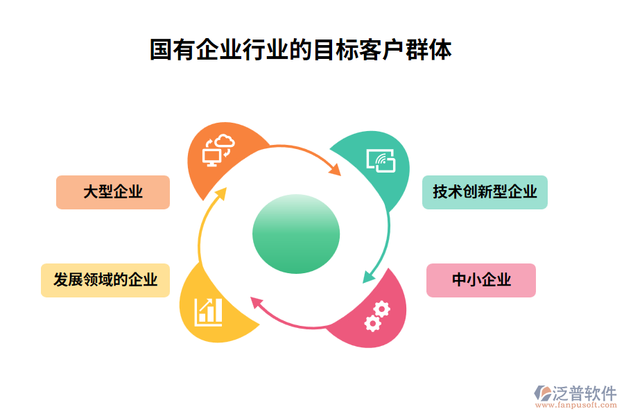 國有企業(yè)行業(yè)的目標客戶群體