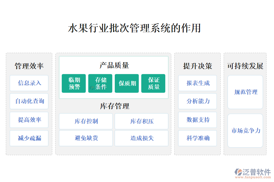 　二、水果行業(yè)批次管理系統(tǒng)的作用 