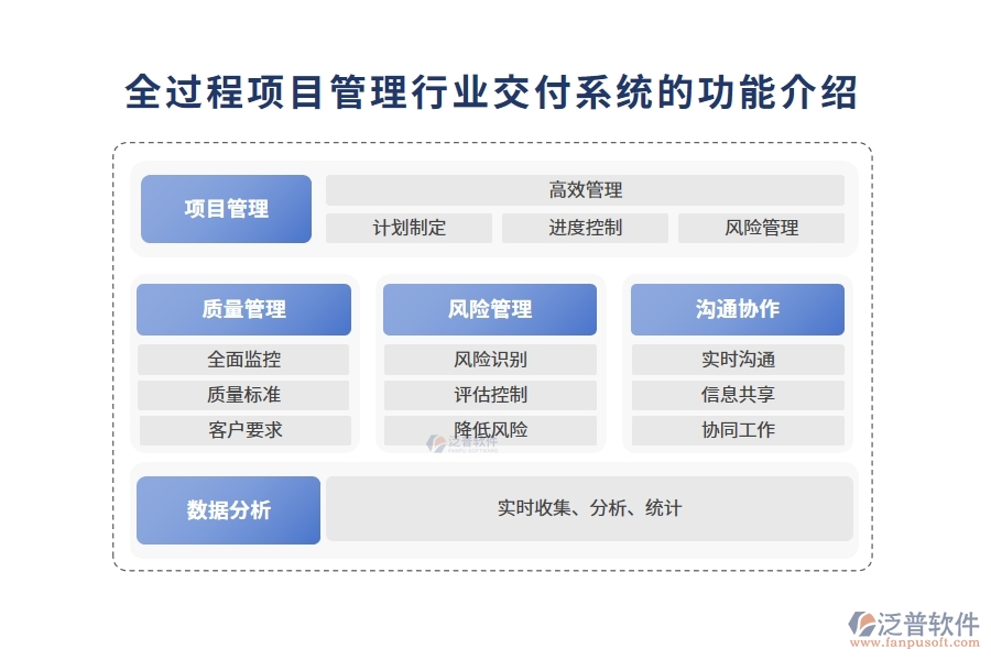 全過程項(xiàng)目管理行業(yè)交付系統(tǒng)的功能介紹
