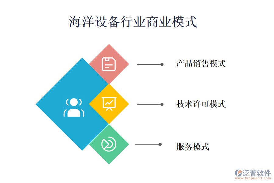 海洋設備行業(yè)商業(yè)模式