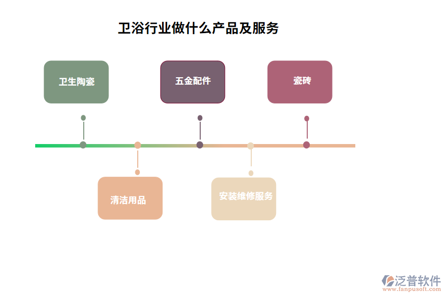 衛(wèi)浴行業(yè)做什么產(chǎn)品及服務