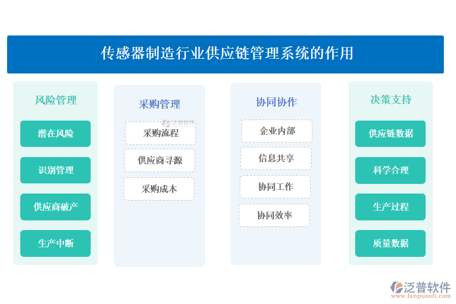 傳感器制造行業(yè)供應鏈管理系統(tǒng)的作用