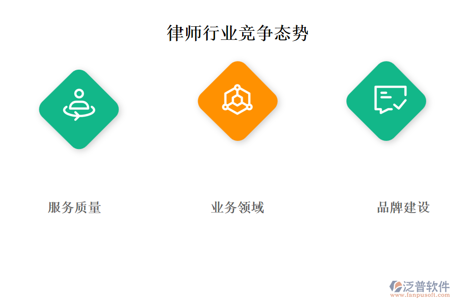律師行業(yè)競爭態(tài)勢(shì)