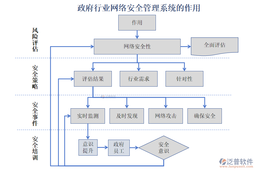 政府行業(yè)網(wǎng)絡安全管理系統(tǒng)的作用