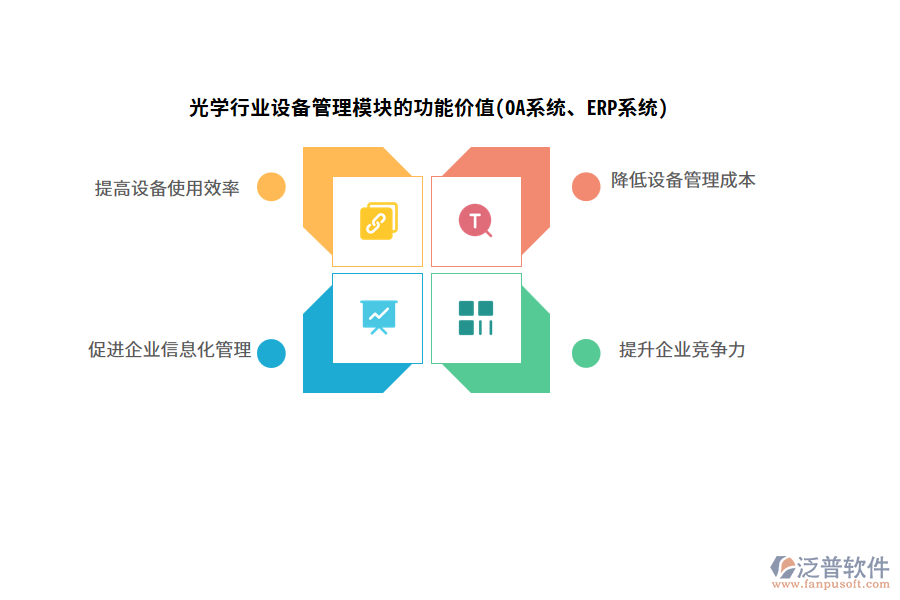 光學(xué)行業(yè)設(shè)備管理模塊的功能價(jià)值(OA系統(tǒng)、ERP系統(tǒng))