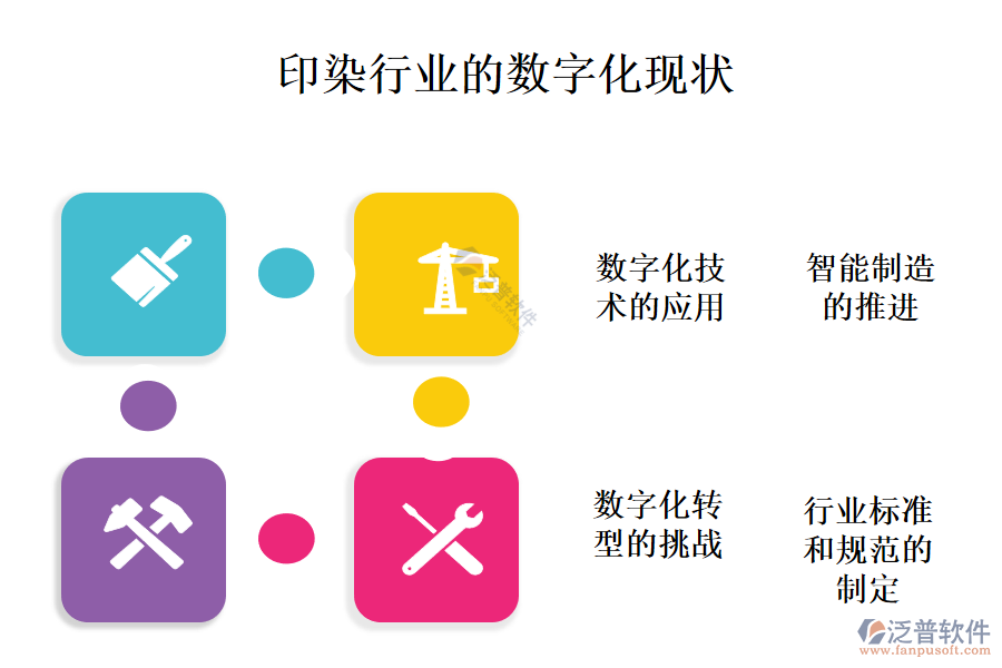 三、數(shù)字化現(xiàn)狀