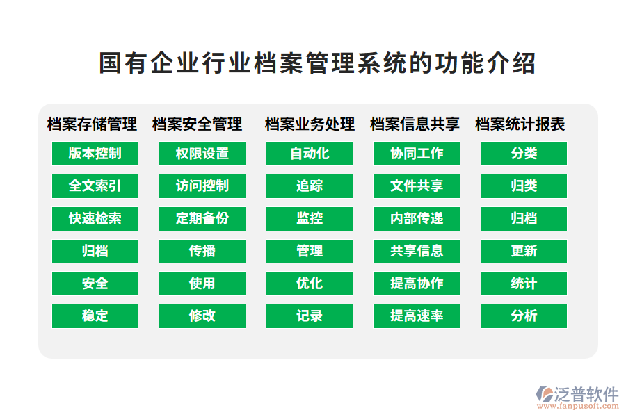 國有企業(yè)行業(yè)檔案管理系統(tǒng)的功能介紹