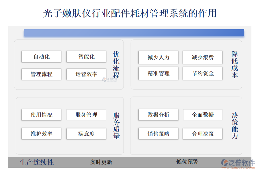 二、光子嫩膚儀行業(yè)配件耗材管理系統(tǒng)的作用 