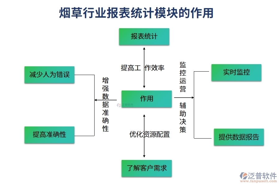 煙草行業(yè)報表統(tǒng)計模塊的作用