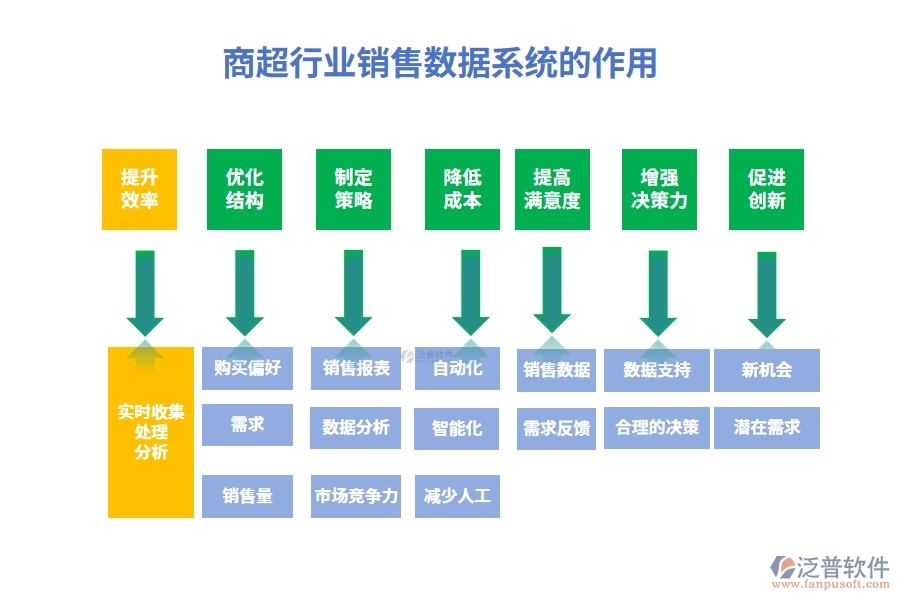 商超行業(yè)銷(xiāo)售數(shù)據(jù)系統(tǒng)的作用