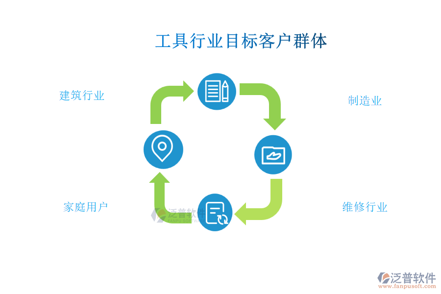 工具行業(yè)目標(biāo)客戶(hù)群體