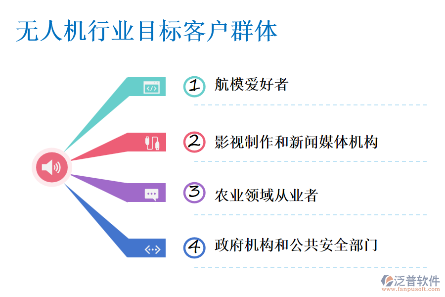 無人機行業(yè)目標客戶群體