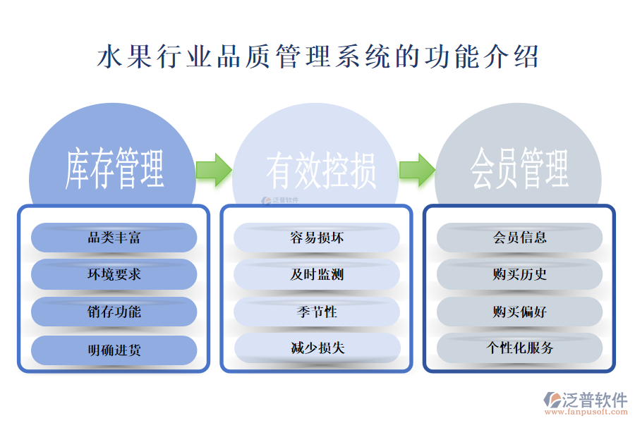 一、水果行業(yè)品質(zhì)管理系統(tǒng)的功能介紹