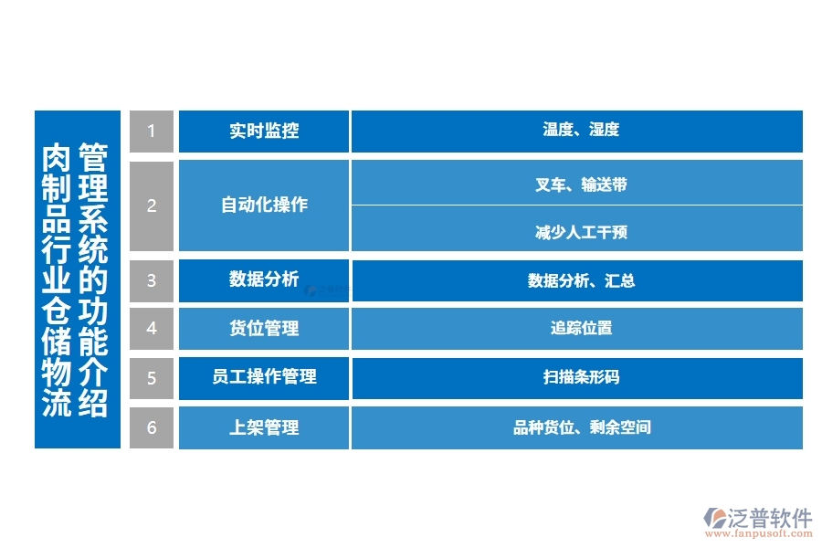 肉制品行業(yè)倉儲(chǔ)物流管理系統(tǒng)的功能介紹