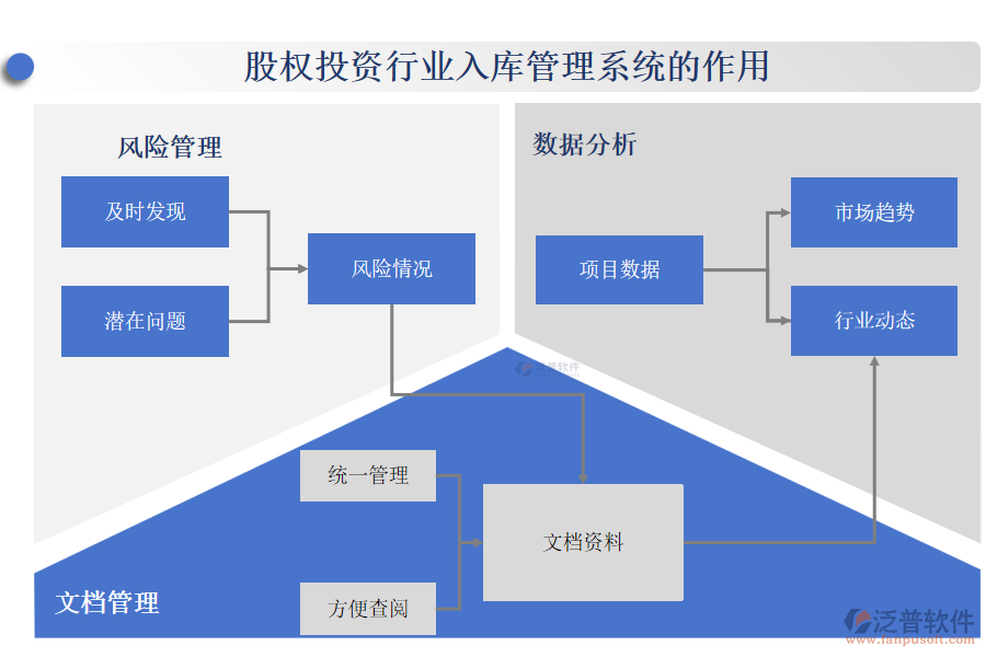 股權(quán)投資行業(yè)入庫管理系統(tǒng)的作用