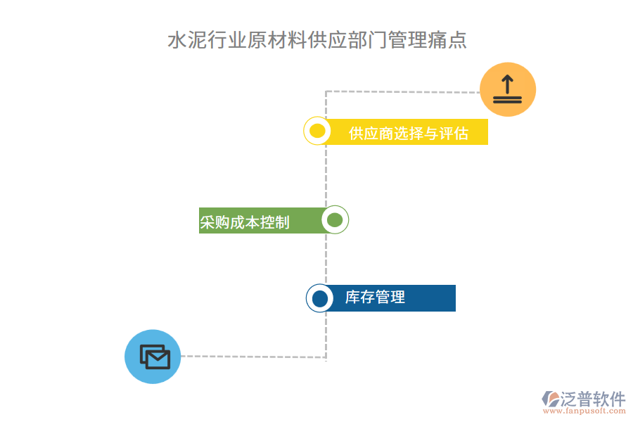 水泥行業(yè)原材料供應(yīng)部門管理痛點(diǎn)