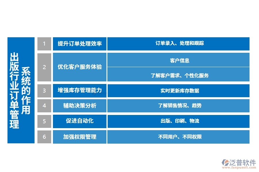 出版行業(yè)訂單管理系統(tǒng)的作用